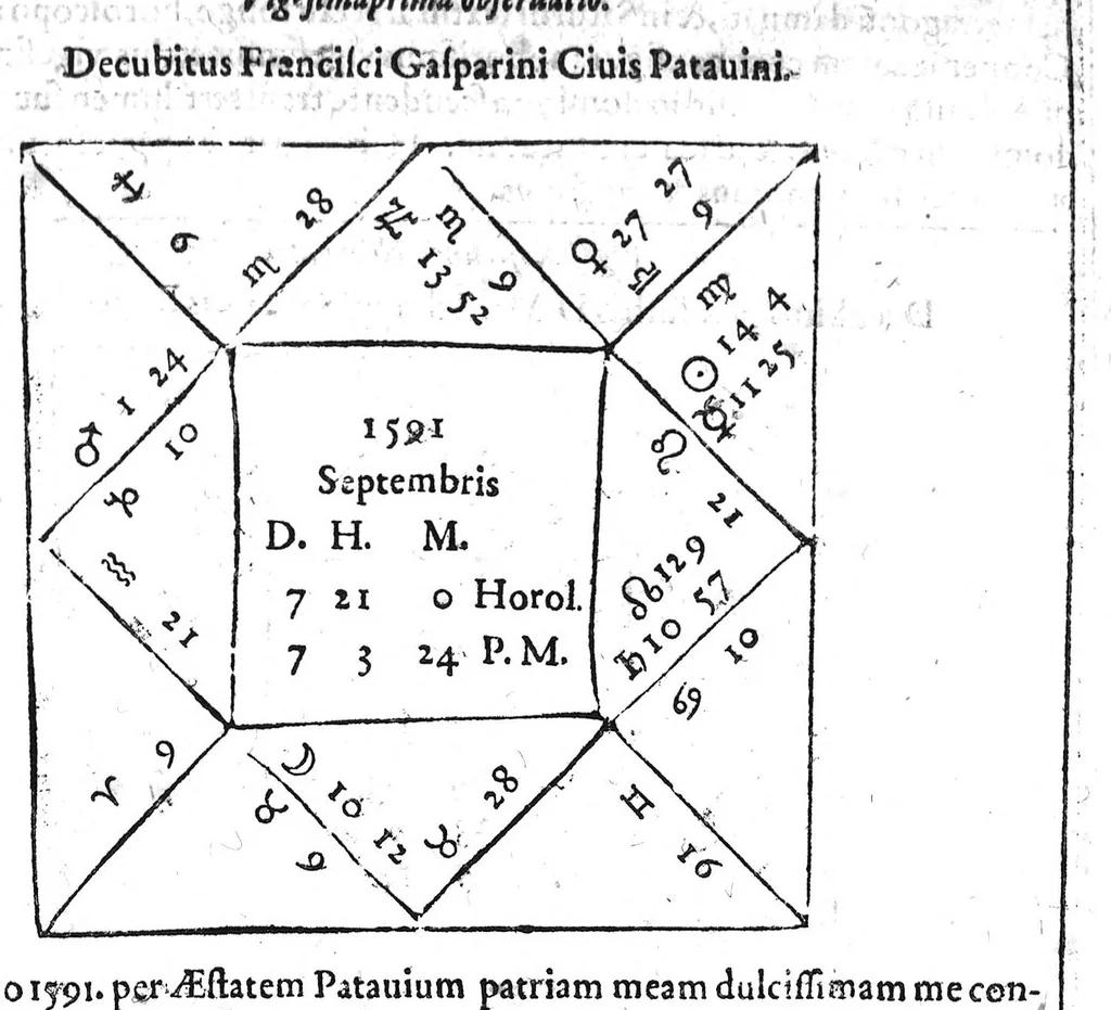 An illustration from Io. Antonii Magini Patavini, Mathematicarum in almo Bononiensi Gymnasio Professoris, De Astrologica ratione, ac usu dierum Criticorum, seu Decretoriorum, ac praeterea de cognoscendis et medendis morbis ex corporum caelestium cognitione, opus ad ephemeridum supplementum nunc primo editum & libris duobus distinctum. Quorum primus complectitur commentarium in Claudii Galeni librum tertium De diebus decretoriis: alter agit de legitimo Astrologiae in medicina usu. His additur De annui temporis mensura in Directionibus: & de Directionibus ipsis ex Valentini Naibodae scriptis, 1608, leaf 158