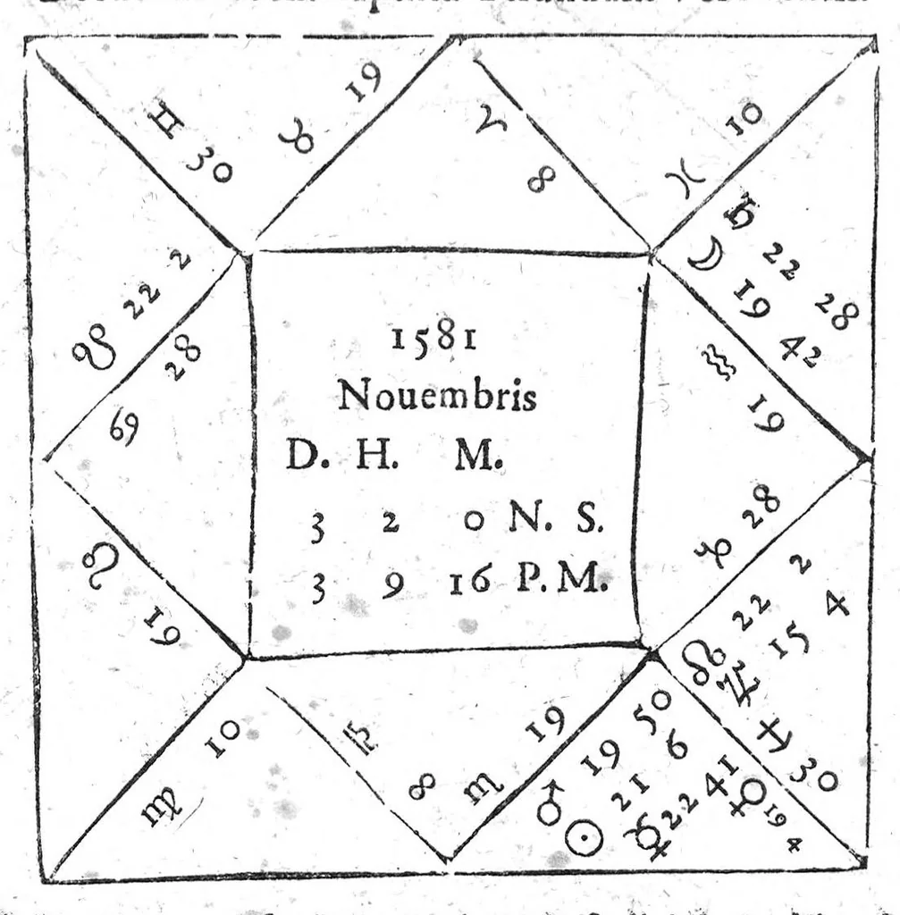 An illustration from Io. Antonii Magini Patavini, Mathematicarum in almo Bononiensi Gymnasio Professoris, De Astrologica ratione, ac usu dierum Criticorum, seu Decretoriorum, ac praeterea de cognoscendis et medendis morbis ex corporum caelestium cognitione, opus ad ephemeridum supplementum nunc primo editum & libris duobus distinctum. Quorum primus complectitur commentarium in Claudii Galeni librum tertium De diebus decretoriis: alter agit de legitimo Astrologiae in medicina usu. His additur De annui temporis mensura in Directionibus: & de Directionibus ipsis ex Valentini Naibodae scriptis, 1608, leaf 160