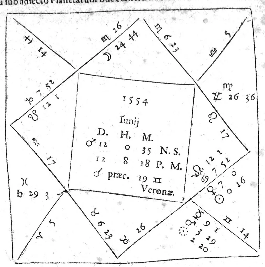 An illustration from Io. Antonii Magini Patavini, Mathematicarum in almo Bononiensi Gymnasio Professoris, De Astrologica ratione, ac usu dierum Criticorum, seu Decretoriorum, ac praeterea de cognoscendis et medendis morbis ex corporum caelestium cognitione, opus ad ephemeridum supplementum nunc primo editum & libris duobus distinctum. Quorum primus complectitur commentarium in Claudii Galeni librum tertium De diebus decretoriis: alter agit de legitimo Astrologiae in medicina usu. His additur De annui temporis mensura in Directionibus: & de Directionibus ipsis ex Valentini Naibodae scriptis, 1608, leaf 161