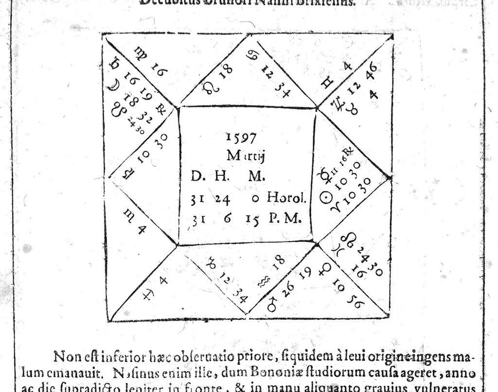 An illustration from Io. Antonii Magini Patavini, Mathematicarum in almo Bononiensi Gymnasio Professoris, De Astrologica ratione, ac usu dierum Criticorum, seu Decretoriorum, ac praeterea de cognoscendis et medendis morbis ex corporum caelestium cognitione, opus ad ephemeridum supplementum nunc primo editum & libris duobus distinctum. Quorum primus complectitur commentarium in Claudii Galeni librum tertium De diebus decretoriis: alter agit de legitimo Astrologiae in medicina usu. His additur De annui temporis mensura in Directionibus: & de Directionibus ipsis ex Valentini Naibodae scriptis, 1608, leaf 162
