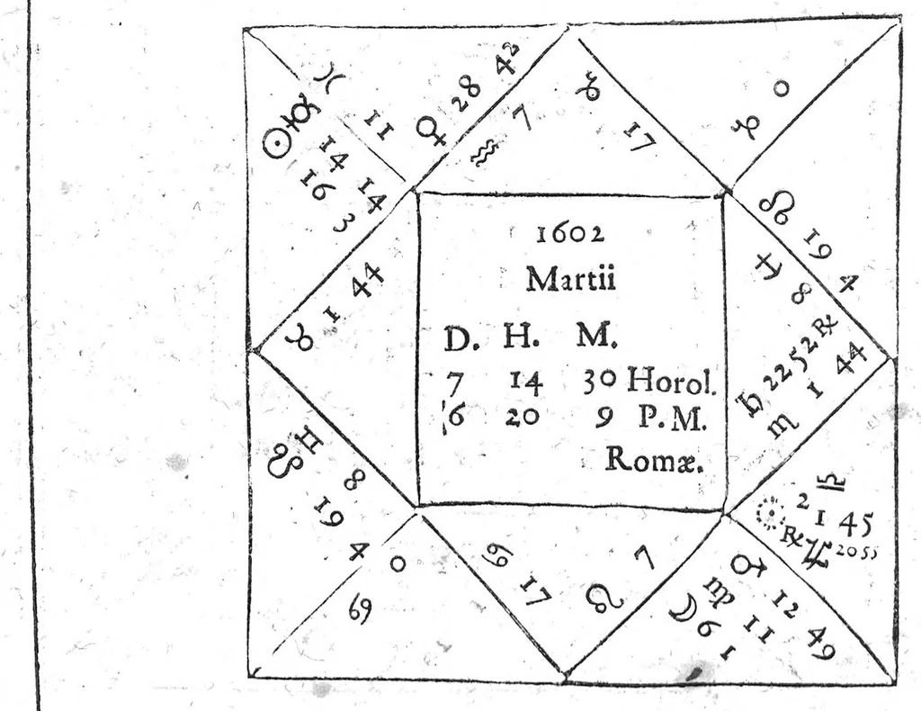 An illustration from Io. Antonii Magini Patavini, Mathematicarum in almo Bononiensi Gymnasio Professoris, De Astrologica ratione, ac usu dierum Criticorum, seu Decretoriorum, ac praeterea de cognoscendis et medendis morbis ex corporum caelestium cognitione, opus ad ephemeridum supplementum nunc primo editum & libris duobus distinctum. Quorum primus complectitur commentarium in Claudii Galeni librum tertium De diebus decretoriis: alter agit de legitimo Astrologiae in medicina usu. His additur De annui temporis mensura in Directionibus: & de Directionibus ipsis ex Valentini Naibodae scriptis, 1608, leaf 167