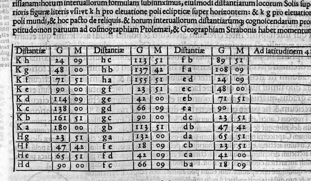 An illustration from Textus de sphaera Joannis de Sacrobosco introductoria additione... commentarioque [Jacobi Fabri Stapulensis] ad utilitatem studendium philosophiae Parisiensis Academiae illustratus, cum compositione annuli astronomici Boneti Latensis et geometria Euclidis..., 1527, leaf 27