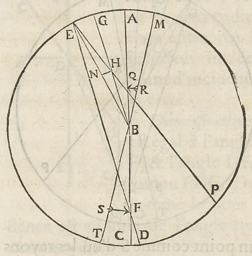 An illustration from Essay de dioptrique, 1694, leaf 136