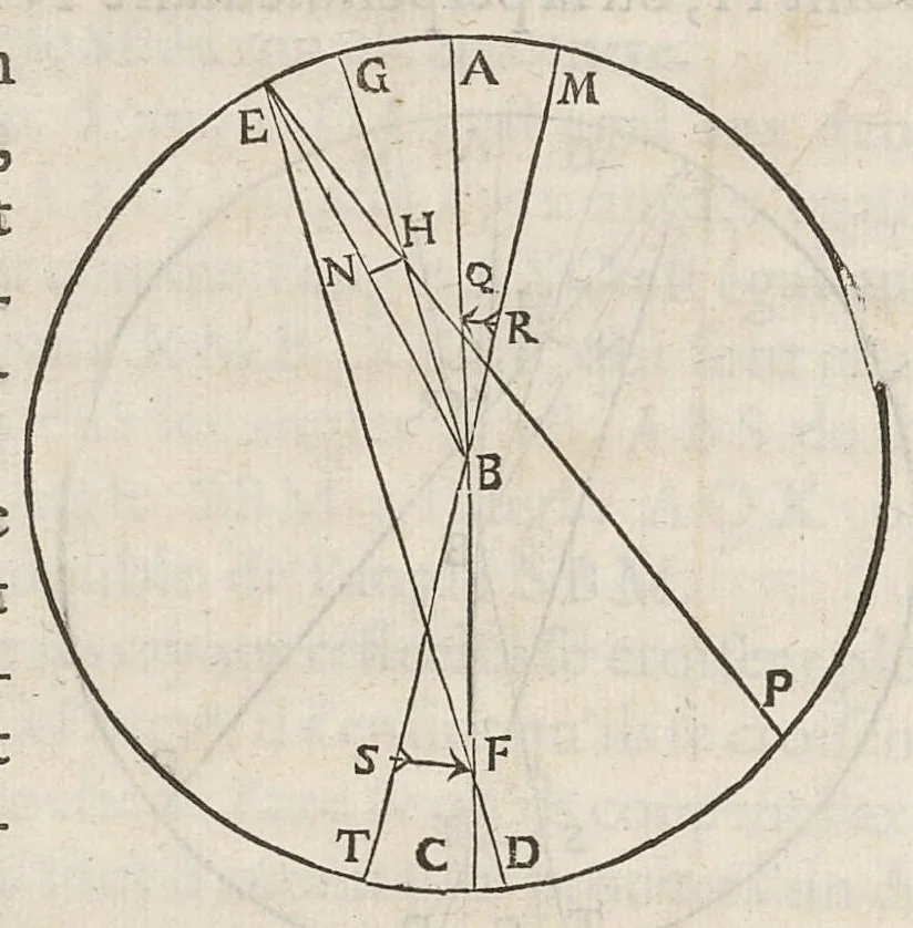 An illustration from Essay de dioptrique, 1694, leaf 137