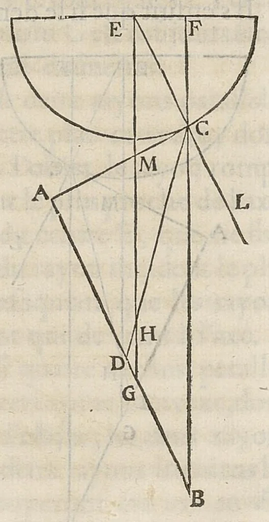 An illustration from Essay de dioptrique, 1694, leaf 144