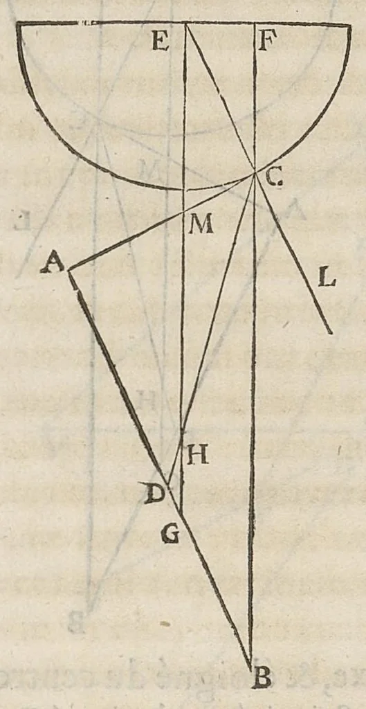An illustration from Essay de dioptrique, 1694, leaf 145