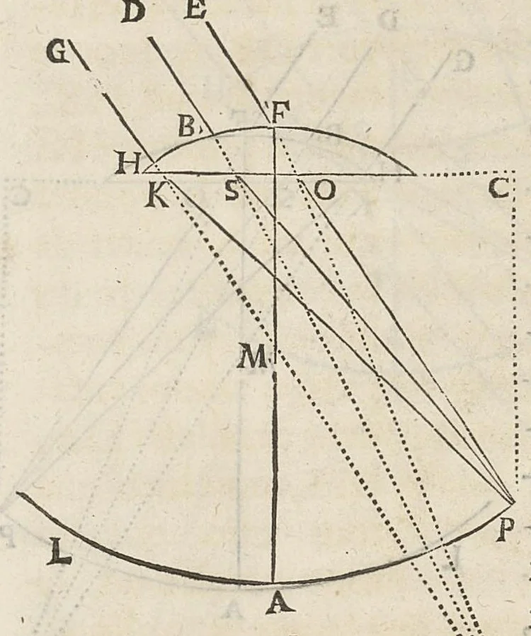An illustration from Essay de dioptrique, 1694, leaf 156