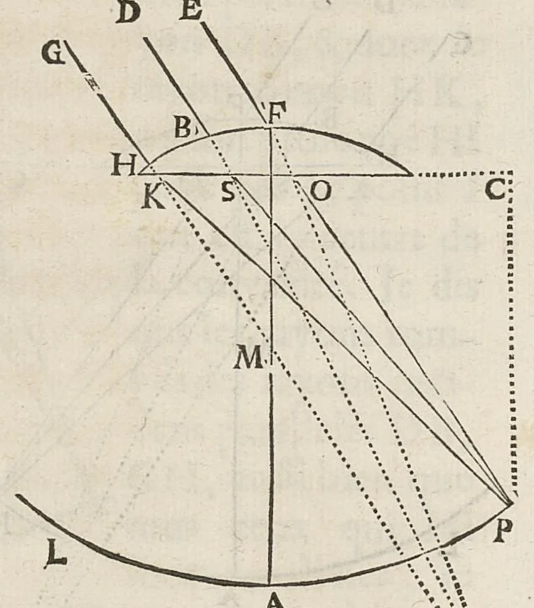 An illustration from Essay de dioptrique, 1694, leaf 157