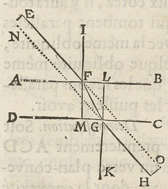 An illustration from Essay de dioptrique, 1694, leaf 160