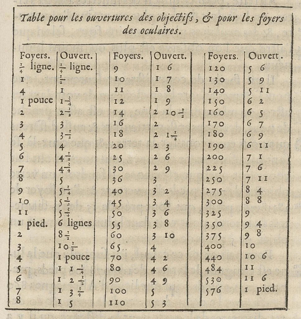 An illustration from Essay de dioptrique, 1694, leaf 182