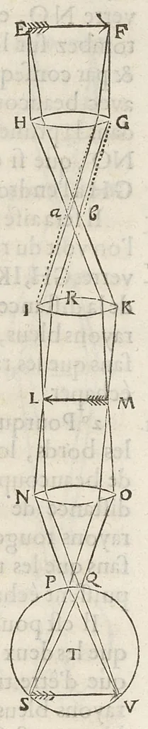 An illustration from Essay de dioptrique, 1694, leaf 194