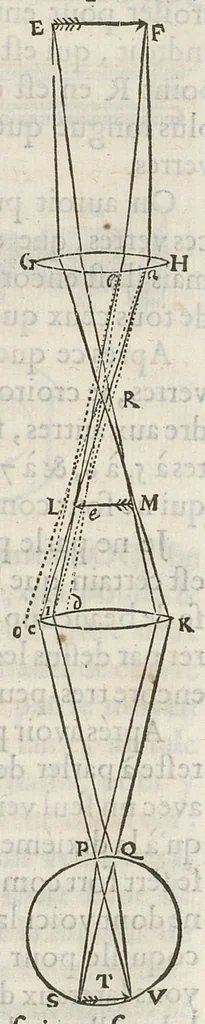 An illustration from Essay de dioptrique, 1694, leaf 200