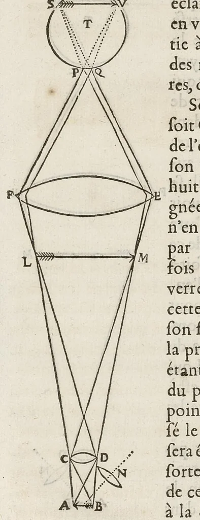 An illustration from Essay de dioptrique, 1694, leaf 204