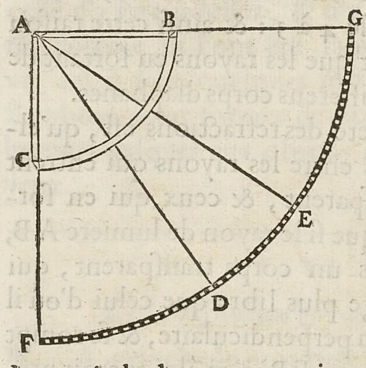 An illustration from Essay de dioptrique, 1694, leaf 47