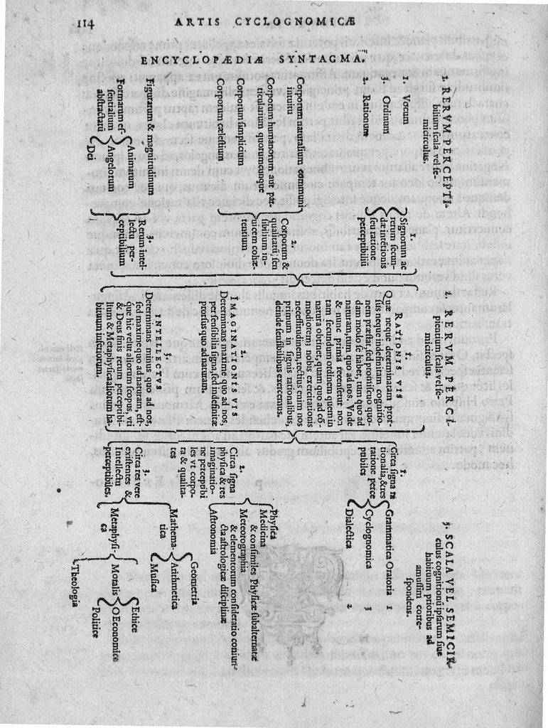An illustration from Cornelii Gemmae Lovaniensis medicinae professoris, De arte cyclognomica, tomi III. Doctrinam ordinum uniuersam, unaque philosophiam Hippocratis, Platonis, Galeni & Aristotelis in unius communissmae, ac circularis methodi speciem referentes, quae per animorum triplices orbes ad sphaerae caelestis similitudinem fabricatos, non medicinae tantùm arcana pandit mysteria, sed & inveniendis, constituendisq́ue artibus, ac scientiis caerteris viam compendiariam patefacit, 1569, leaf 277