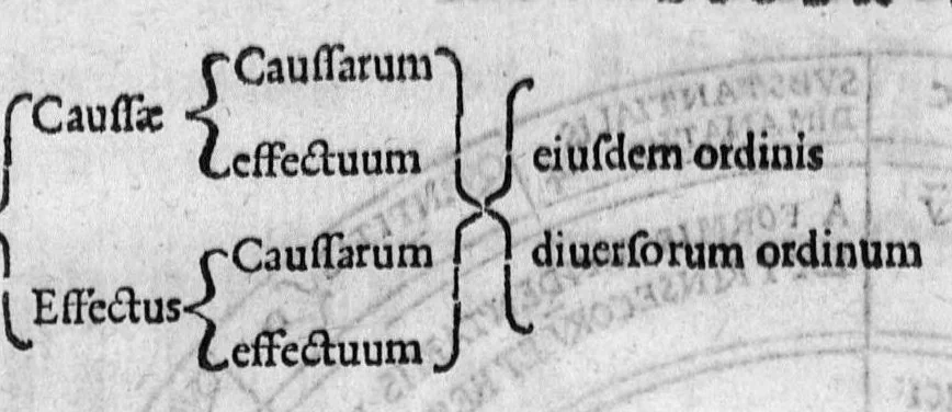An illustration from Cornelii Gemmae Lovaniensis medicinae professoris, De arte cyclognomica, tomi III. Doctrinam ordinum uniuersam, unaque philosophiam Hippocratis, Platonis, Galeni & Aristotelis in unius communissmae, ac circularis methodi speciem referentes, quae per animorum triplices orbes ad sphaerae caelestis similitudinem fabricatos, non medicinae tantùm arcana pandit mysteria, sed & inveniendis, constituendisq́ue artibus, ac scientiis caerteris viam compendiariam patefacit, 1569, leaf 360