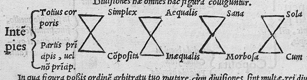 An illustration from Claudij Galeni Pergameni de temperamentis libri III. De inaequali intemperie liber I. Thoma Linacro Anglo Interprete, 1545, leaf 5