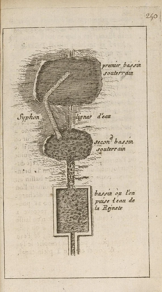 An illustration from Nouveau systeme des eaux minerales de Forges..., 1699, leaf 282