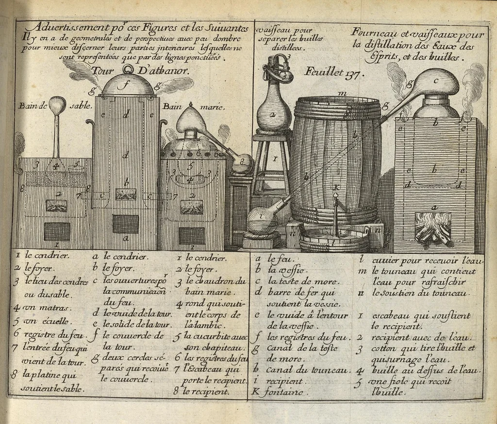 An illustration from Traicté de la chymie..., 1660, leaf 182