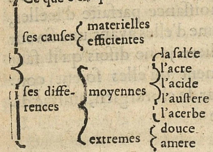 An illustration from Les principes de la chirurgie, reduits par tables, avec leurs explications en faveur des aspirans audit art, 1673, leaf 79