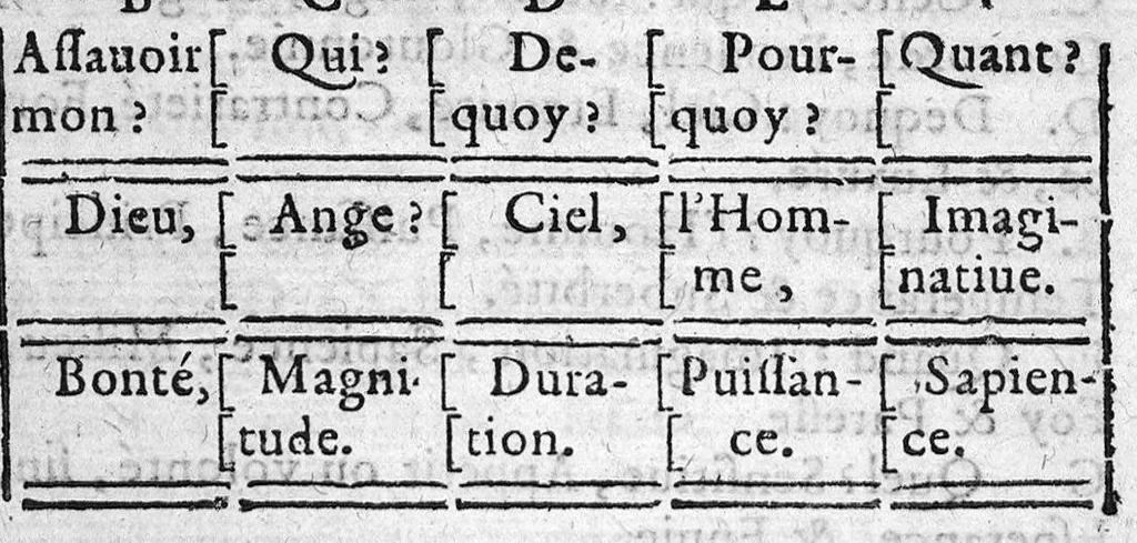 An illustration from Instruction familiere et tres facile pour apprendre les sciences de chiromancie & phisiognomie...plus un discours astrologique..., 1619, leaf 74