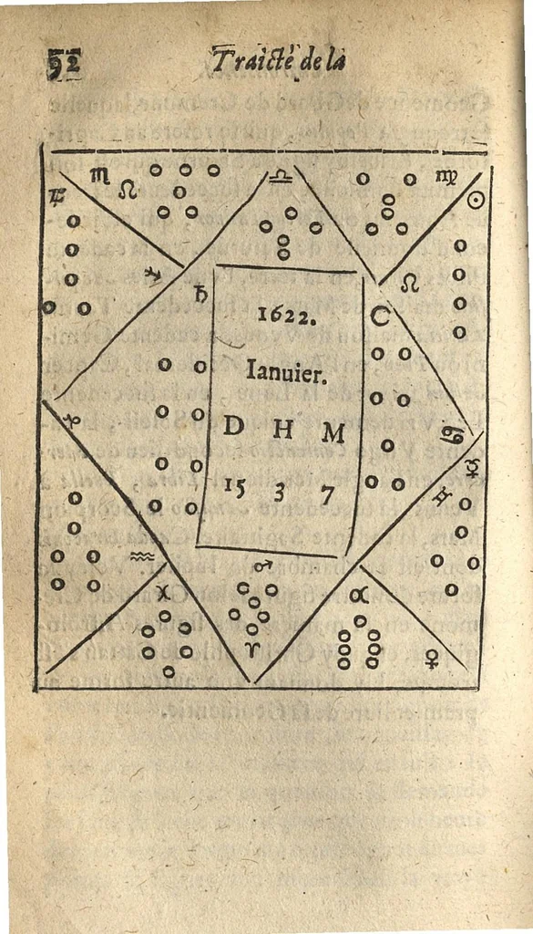 An illustration from Les Oeuvres...contenant la chiromence, physionomie, l'art de memoyre de Raymond Lulle ; traicté des divinations ; augures & songes...derniere edition, reveue,.., 1640, leaf 107