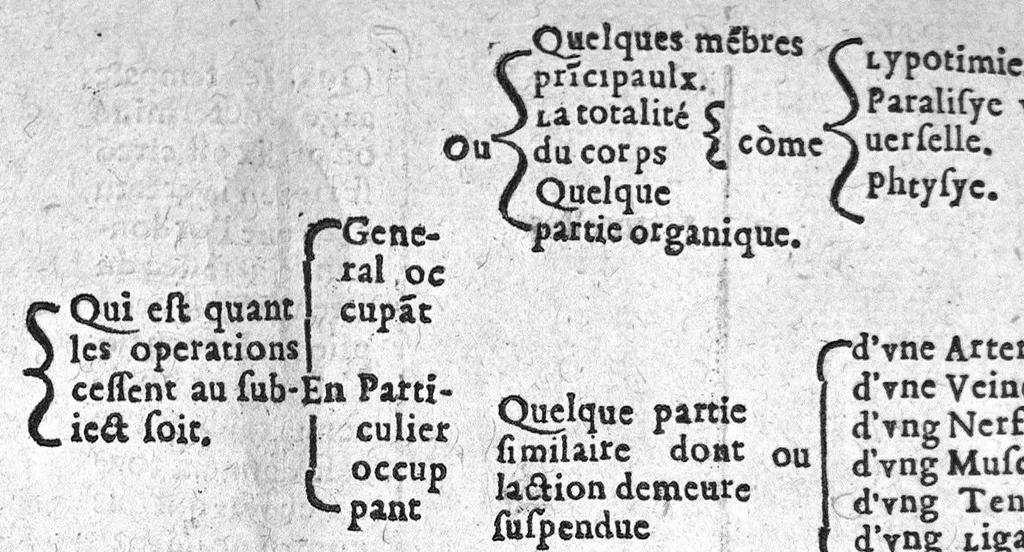 An illustration from Epydimyomachie ou combat de la peste avec le reglement Politique,auquel est adjousté certaines tables servans pour l’intelligence plus claire. Plus un Enigme sur la fin inventé tout expres. Par Esaie Le Lievre Vermandois. Dedié a hault et puissant Seigneur Messire Jehan Loys de la Vallete, Duc Depernon, Pair de France, Chevalier de l’ordre du Roy, Premier gentil-homme de sa chambre, Colonnel general de toute l’infanterie Francoyse, 1582, leaf 96