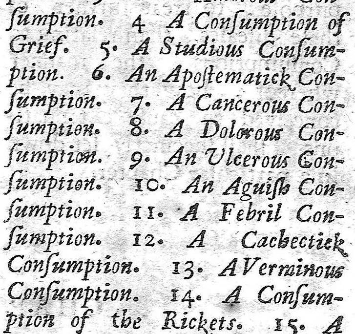 An illustration from Morbus anglicus or a theoretick and practical discourse of consumptions and hipochondriack melancholy, 1674, leaf 34