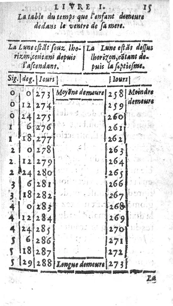 An illustration from Jugements astronomiques sur les nativités,, 1625, leaf 14