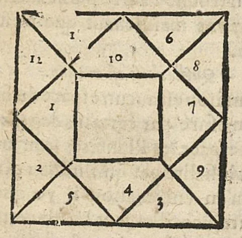 An illustration from La Chiromance et phisiognomie par le regard des membres de l'homme..., le tout mis en françois par Antoine du Moulin masconnois, 1638, leaf 231