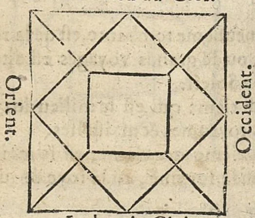 An illustration from La Chiromance et phisiognomie par le regard des membres de l'homme..., le tout mis en françois par Antoine du Moulin masconnois, 1638, leaf 233