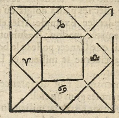 An illustration from La Chiromance et phisiognomie par le regard des membres de l'homme..., le tout mis en françois par Antoine du Moulin masconnois, 1638, leaf 242