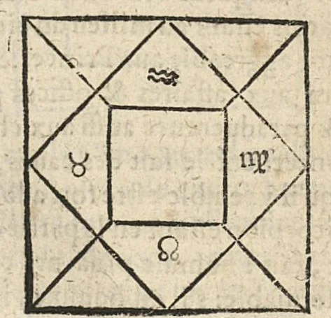 An illustration from La Chiromance et phisiognomie par le regard des membres de l'homme..., le tout mis en françois par Antoine du Moulin masconnois, 1638, leaf 244