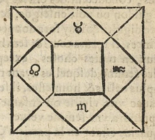 An illustration from La Chiromance et phisiognomie par le regard des membres de l'homme..., le tout mis en françois par Antoine du Moulin masconnois, 1638, leaf 250