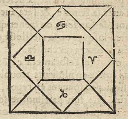 An illustration from La Chiromance et phisiognomie par le regard des membres de l'homme..., le tout mis en françois par Antoine du Moulin masconnois, 1638, leaf 254