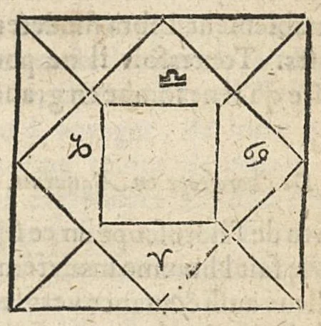 An illustration from La Chiromance et phisiognomie par le regard des membres de l'homme..., le tout mis en françois par Antoine du Moulin masconnois, 1638, leaf 260
