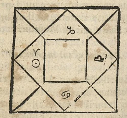 An illustration from La Chiromance et phisiognomie par le regard des membres de l'homme..., le tout mis en françois par Antoine du Moulin masconnois, 1638, leaf 267