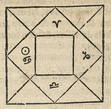An illustration from La Chiromance et phisiognomie par le regard des membres de l'homme..., le tout mis en françois par Antoine du Moulin masconnois, 1638, leaf 272