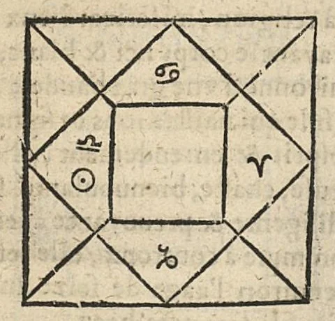 An illustration from La Chiromance et phisiognomie par le regard des membres de l'homme..., le tout mis en françois par Antoine du Moulin masconnois, 1638, leaf 277