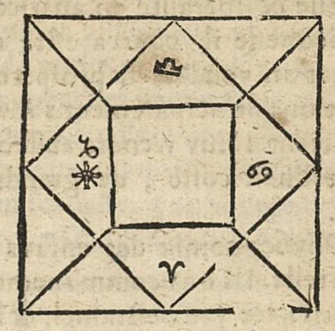 An illustration from La Chiromance et phisiognomie par le regard des membres de l'homme..., le tout mis en françois par Antoine du Moulin masconnois, 1638, leaf 282