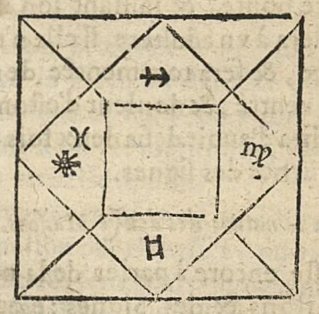 An illustration from La Chiromance et phisiognomie par le regard des membres de l'homme..., le tout mis en françois par Antoine du Moulin masconnois, 1638, leaf 286