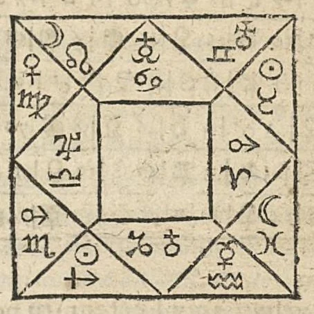 An illustration from La Chiromance et phisiognomie par le regard des membres de l'homme..., le tout mis en françois par Antoine du Moulin masconnois, 1638, leaf 306