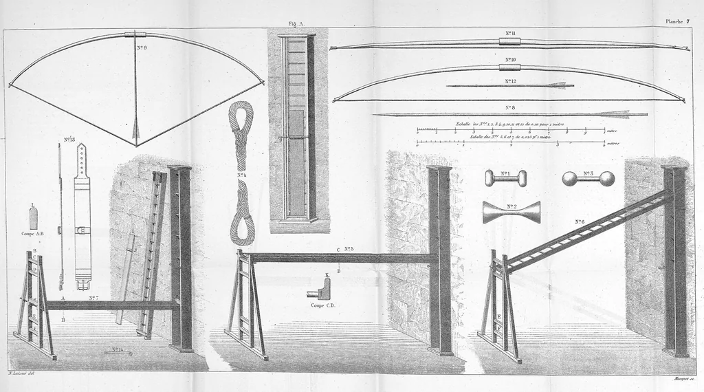 An illustration from Gymnastique des demoiselles à l'usage des Écoles normales, des lycées et collèges de jeunes filles, des pensions et des écoles. Ouvrage indispensable aux aspirantes aux brevets de capacité. Cinquième édition ornée de 140 figures et de 7 planches, 1660, leaf 281
