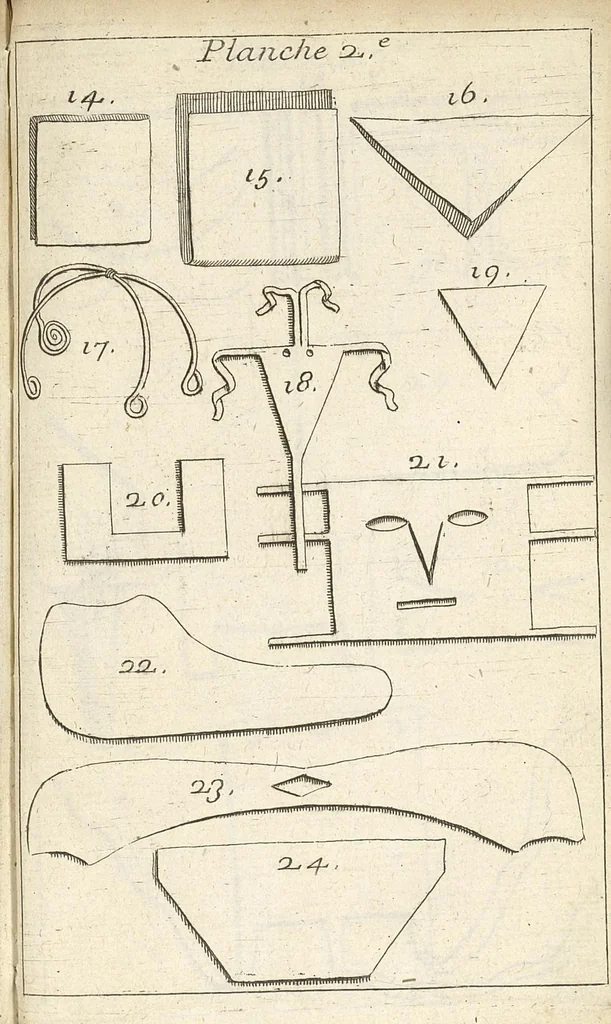 An illustration from Traité complet des operations de chirurgie : contenant leurs definitions, leurs causes expliquées sur la structure de la partie, les signes des maladies qui nous obligent de faire l'operation..., 1698, leaf 884