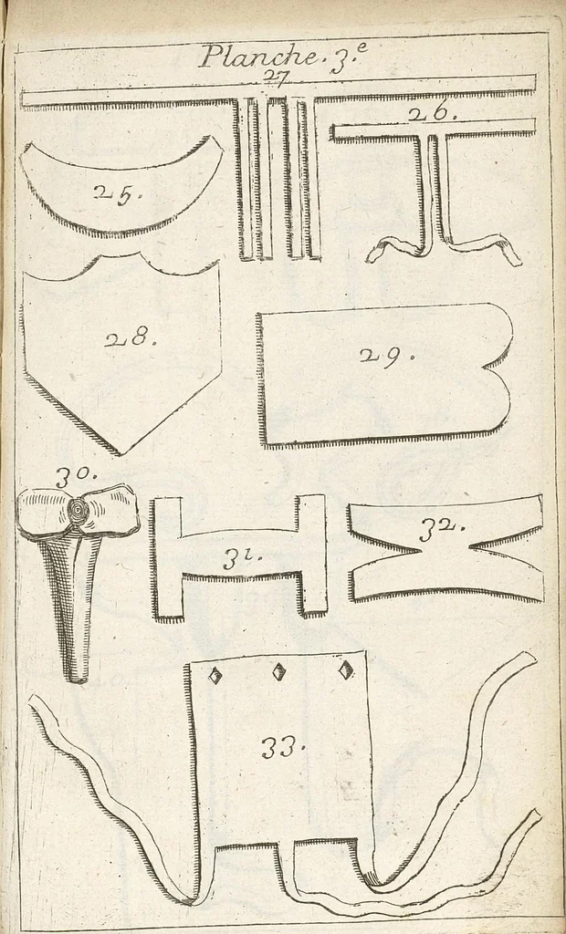 An illustration from Traité complet des operations de chirurgie : contenant leurs definitions, leurs causes expliquées sur la structure de la partie, les signes des maladies qui nous obligent de faire l'operation..., 1698, leaf 886