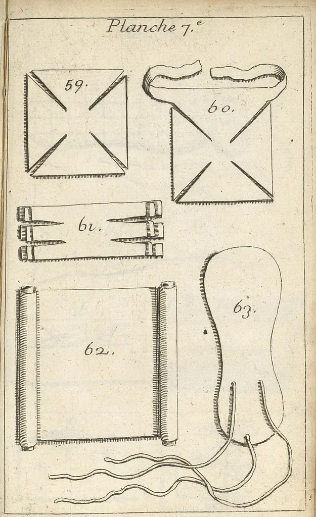 An illustration from Traité complet des operations de chirurgie : contenant leurs definitions, leurs causes expliquées sur la structure de la partie, les signes des maladies qui nous obligent de faire l'operation..., 1698, leaf 894