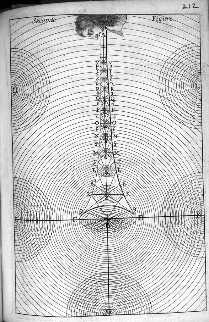 An illustration from Mémoires concernant les arts et les sciences présentés à Monseigneur le Dauphin, 1672, leaf 34