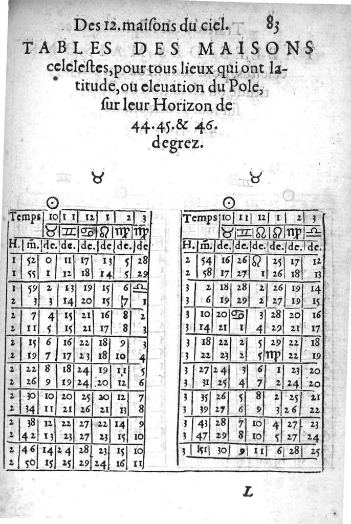 An illustration from L’explication, usage et practique de l’Ephemeride celeste d’Antoine Mizauld : comme aussi de toutes autres. Avecques tables a ce necessaires et utiles, 1556, leaf 176