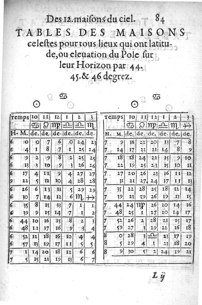 An illustration from L’explication, usage et practique de l’Ephemeride celeste d’Antoine Mizauld : comme aussi de toutes autres. Avecques tables a ce necessaires et utiles, 1556, leaf 178