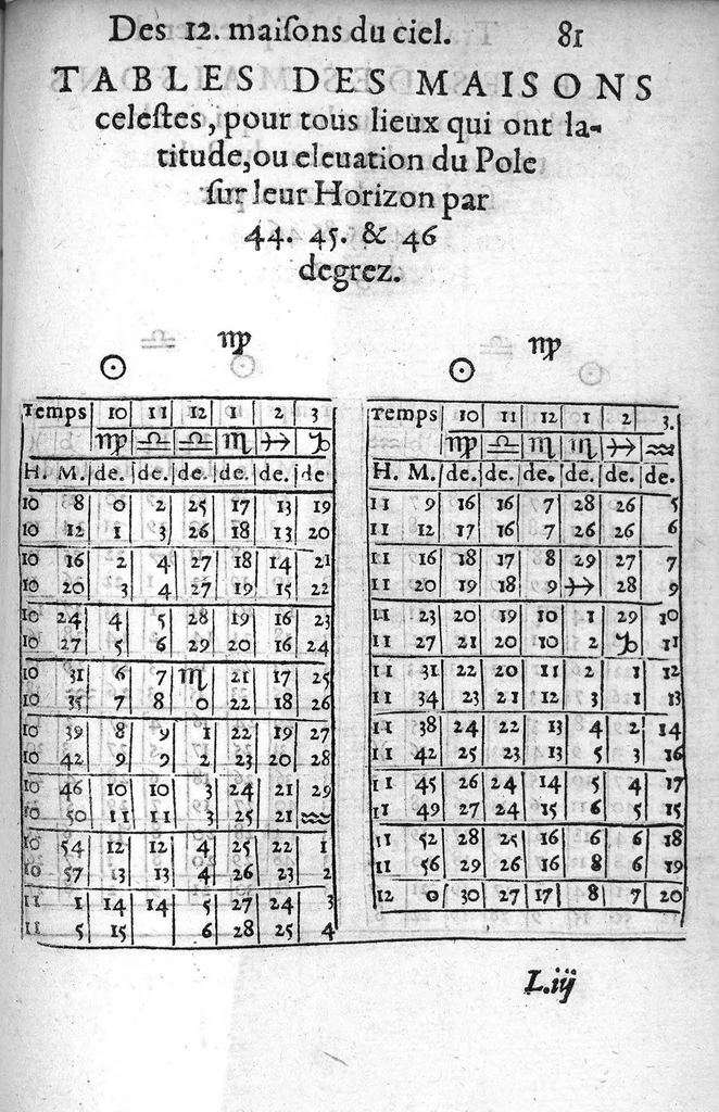 An illustration from L’explication, usage et practique de l’Ephemeride celeste d’Antoine Mizauld : comme aussi de toutes autres. Avecques tables a ce necessaires et utiles, 1556, leaf 180
